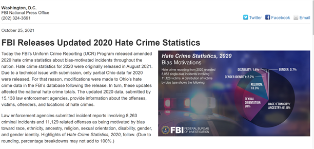 FBI Releases Updated 2020 Hate Crime Statistics - PSP Clearinghouse